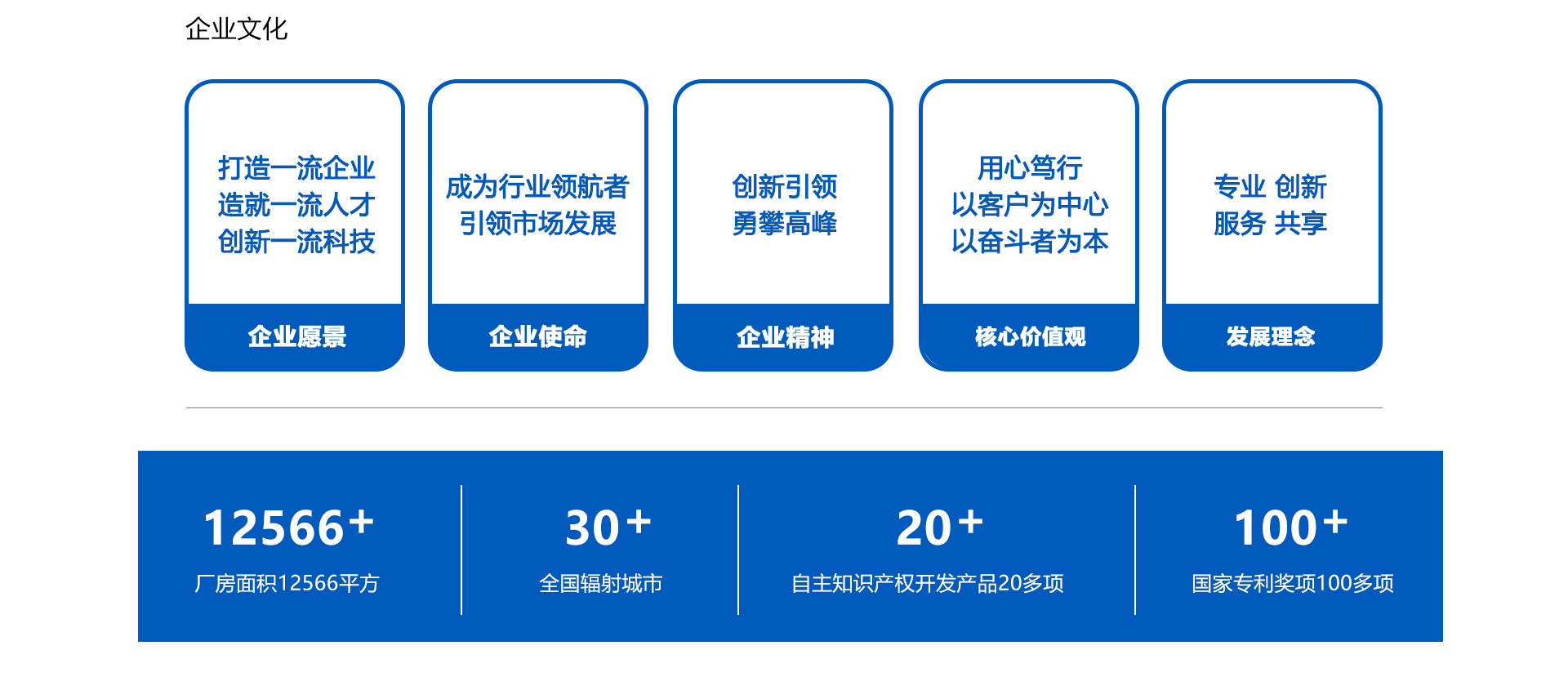 企业文化与数据（第二张切片）