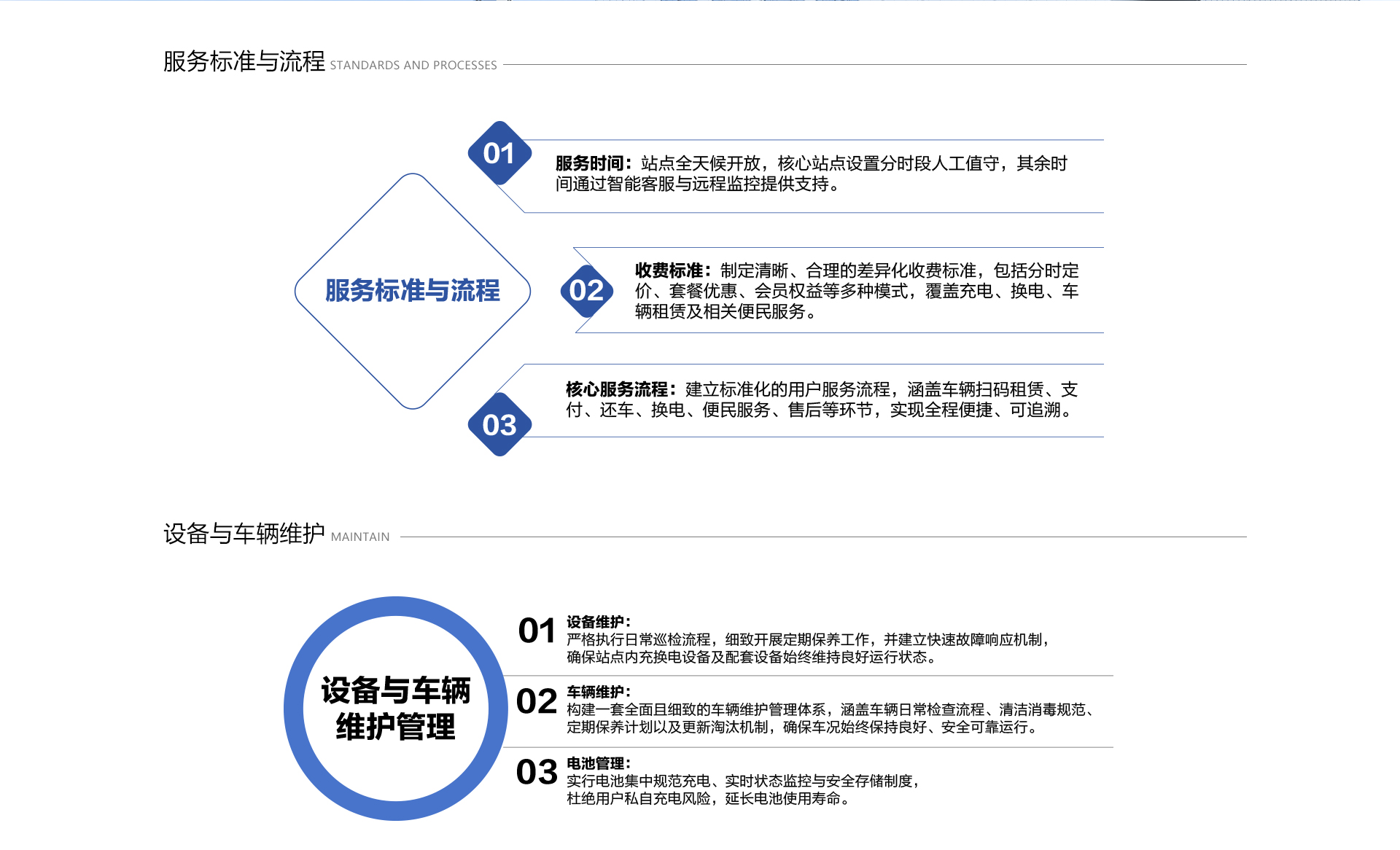 服务标准与维护（第一张切片）